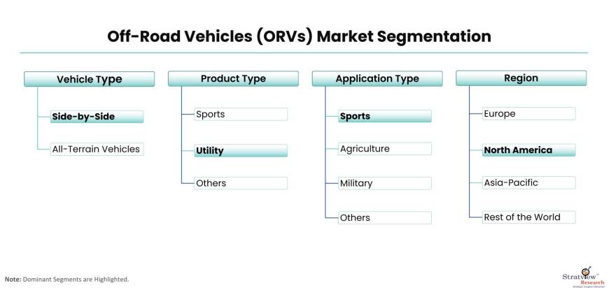 Off-Road-Vehicles-Market-Report-Features